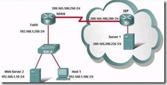 新版CCNA_640-802_V13题库分析_题库_116