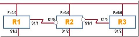 OSPF路由协议接口启动过程_协议_02