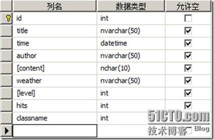 ASP.NET案例--新闻模块设计_休闲