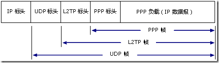 Windows2008之×××知多少_VPN_02