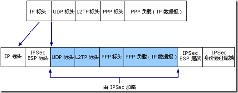 Windows2008之×××知多少_PPTP_03