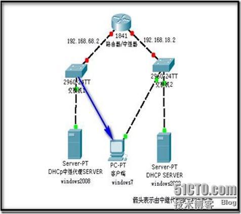 2008 DHCP中继器代理服务_服务