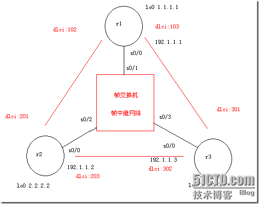 ospf 帧中继---全网互联_职场