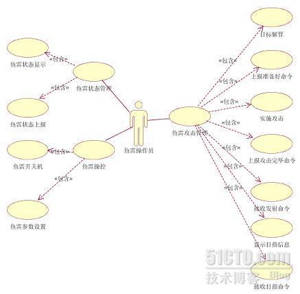 舰载作战系统技术体系结构建模实例_建模_02