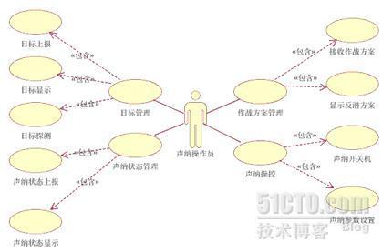 舰载作战系统技术体系结构建模实例_技术体系结构_03