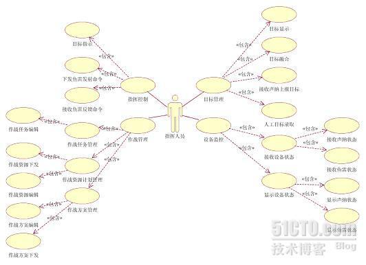 舰载作战系统技术体系结构建模实例_休闲_04