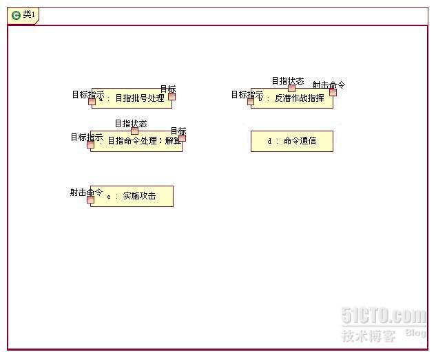 舰载作战系统技术体系结构建模实例_职场_07