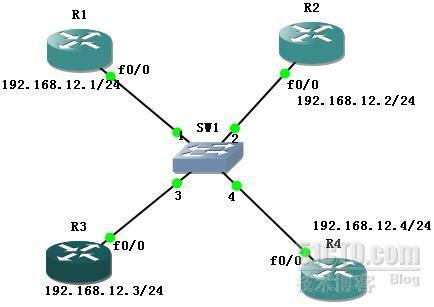 广播网络中运行的ospf路由协议_职场