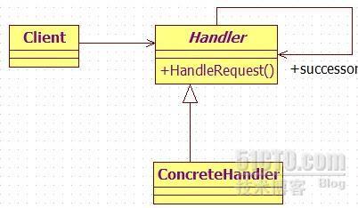  GoF 23个设计模式通用类图_超链接_05