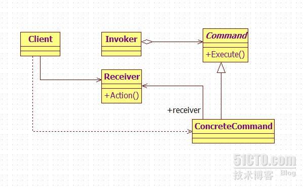  GoF 23个设计模式通用类图_超链接_06