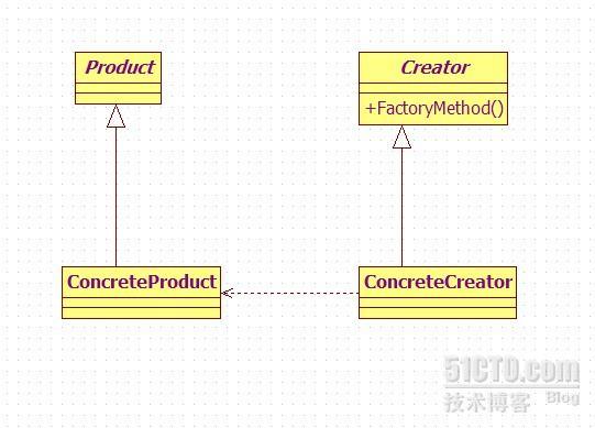  GoF 23个设计模式通用类图_图片_10