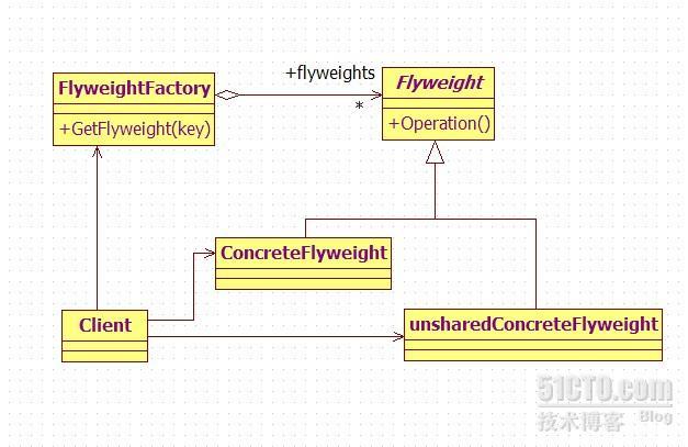  GoF 23个设计模式通用类图_通用_11