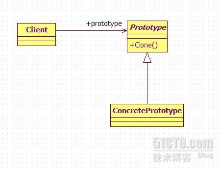  GoF 23个设计模式通用类图_通用_17