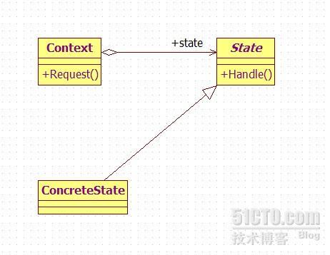  GoF 23个设计模式通用类图_图片_20