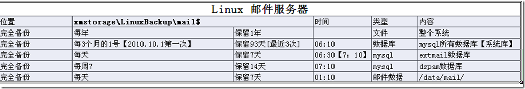 mysql 邮件服务器数据库备份脚本_邮件