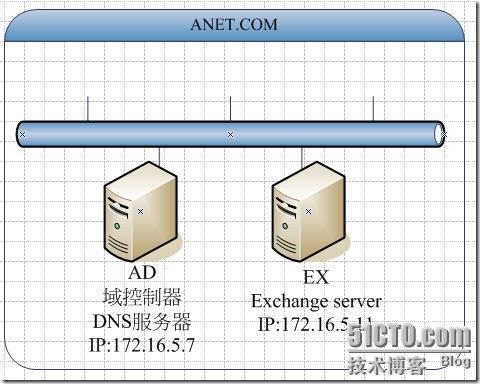 Exchange server 2010系列教程之六 配置exchange server 2010证书 _exchange_02