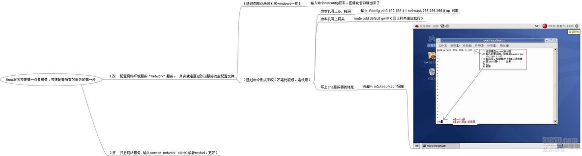 linux服务搭建第一必备服务（超浓缩总结思维导图）_超浓缩
