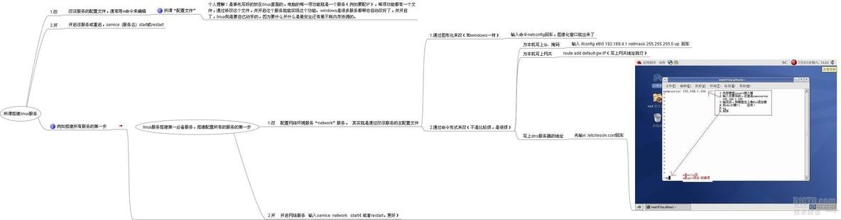 所谓搭建linux服务 （超浓缩总结思维导图）_ 思维导图