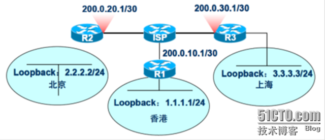 实验案例：Site to Site IPSec ×××的配置_VPN