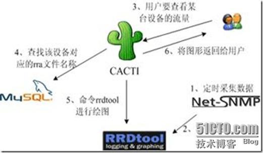 网络监控系统的建立及部署_休闲_02