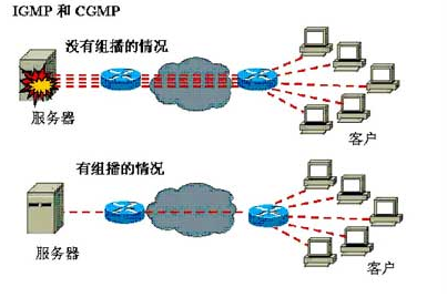 组播地址的作用_职场