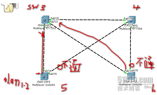 vlan的生成树_vlan负载均衡_05