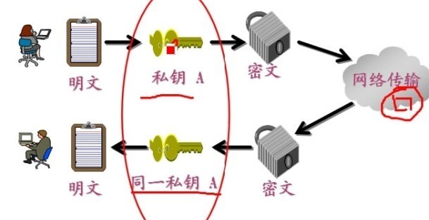 关于密码学的加密算法的原理和实施步骤_密码学_03