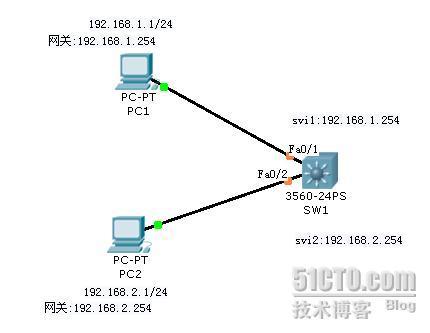 三层思科交换机实现路由的方法_职场