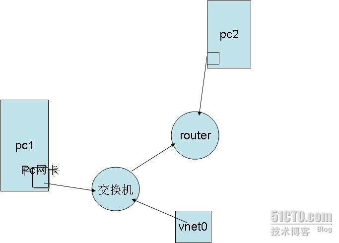 虚拟机中linux上网设置 _linux_02