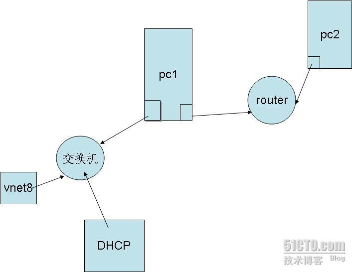 虚拟机中linux上网设置 _虚拟机_03