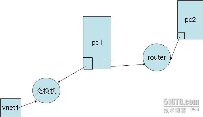 虚拟机中linux上网设置 _休闲_04