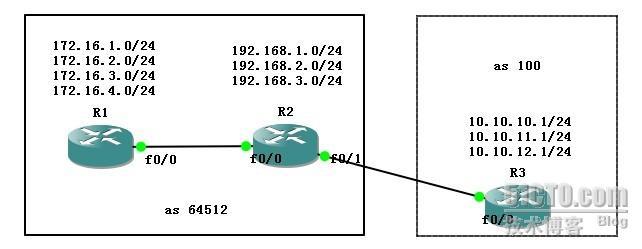 使用distribute-list（分发列表）过滤BGP路由_路由