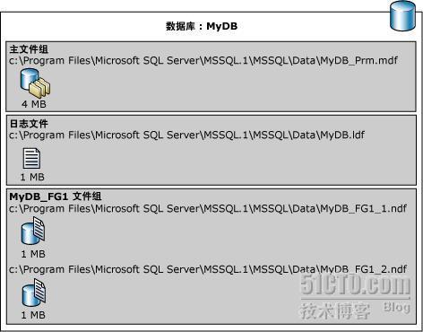 1-2  通过SQL管理数据库文件_休闲_02