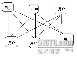 P2P技术简介_职场_02