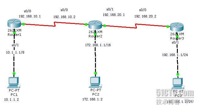 CISCO 配置实验--静态路由_休闲