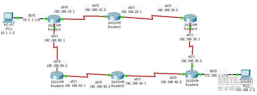 CISCO 配置实验--OSPF_休闲