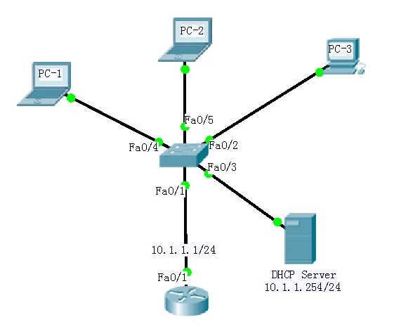 太强大了！Packet Tracer抓包功能_Tracer_04