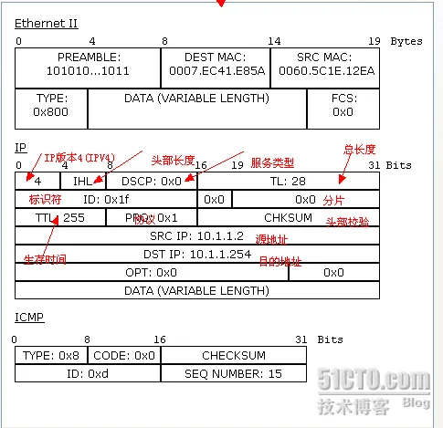 太强大了！Packet Tracer抓包功能_Packet_11