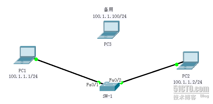 CCNA入门---交换机端口安全的四种行为_交换机