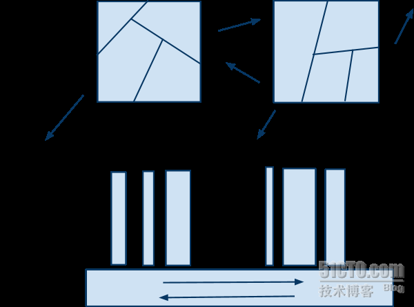 深入Android 【三】 —— 组件入门_Content Provider_02