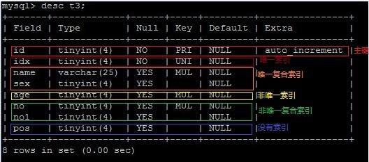 mysql索引分析总结_mysql