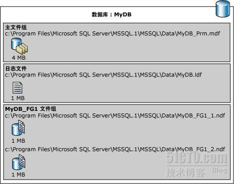 1-2  通过SQL管理数据库文件_关系数据库