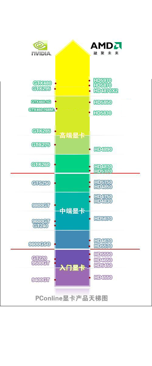 2010显卡性能排行_显卡排行榜_08