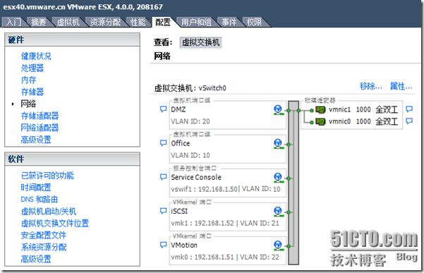 vSphere 4系列之六：Standard vSwitch _vSwitch _05