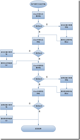 关于“画”图那些事儿_休闲