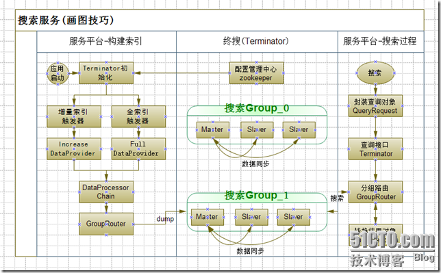 关于“画”图那些事儿_休闲_03