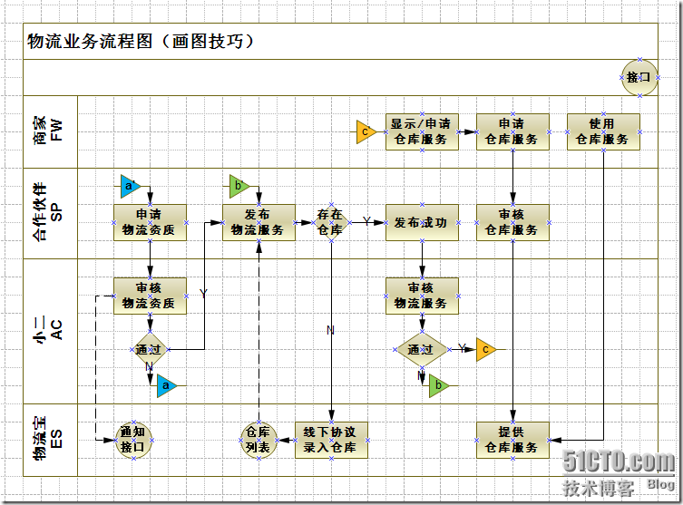 关于“画”图那些事儿_休闲_04