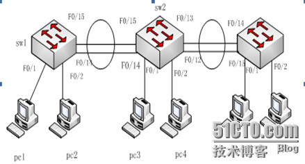 实现以太网通道_职场