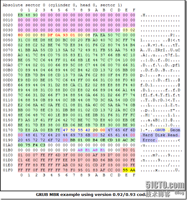 深度探讨MBR引导_MBR_03