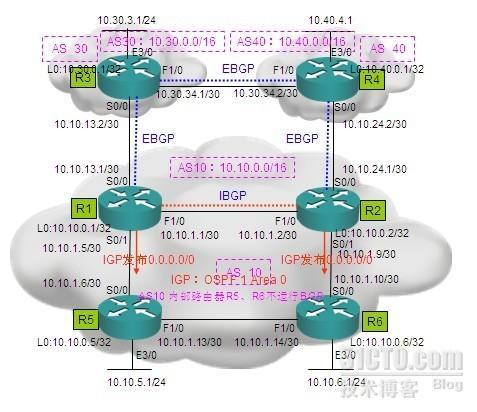 BGP邻居建立，路由发布_BGP邻居建立